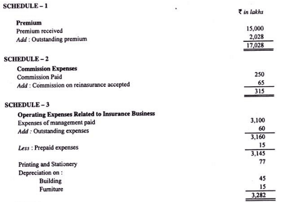 Final accounts of life Insurance Companies - Advanced Corporate Accounting | Advanced Corporate Accounting - B Com