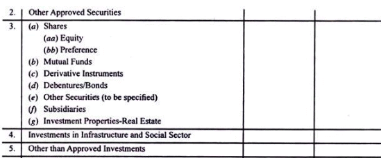 Final accounts of life Insurance Companies - Advanced Corporate Accounting | Advanced Corporate Accounting - B Com