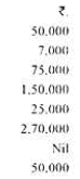Calculation of Tender or Quotation - Overheads, Cost Accounting - B Com