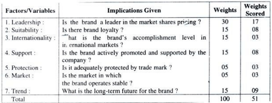 Branding (Part - 3) - Product, Principles of Marketing | Principles of Marketing - B Com