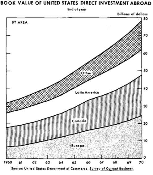 Historical perspective - Interdisciplinary Issues in Indian Commerce