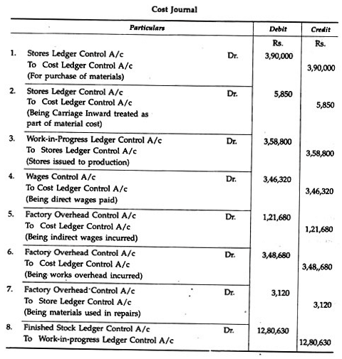 Non-Integrated Accounting System - Cost Accounting Techniques, Cost Accounting | Cost Accounting - B Com