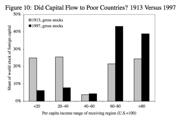 Historical perspective - Interdisciplinary Issues in Indian Commerce