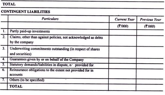 Final accounts of life Insurance Companies - Advanced Corporate Accounting | Advanced Corporate Accounting - B Com