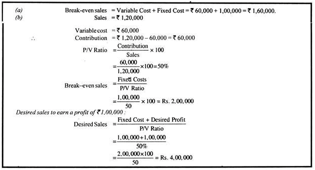 Break even Analysis - Cost Accounting Techniques, Cost Accounting | Cost Accounting - B Com