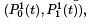 Methods of Interpolation - Interpolation and Extrapolation, Business Mathematics and Statistics | Business Mathematics and Statistics - B Com