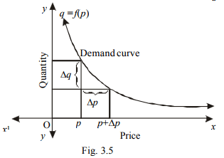 Applications - Differentiation, Business Mathematics & Statistics | Business Mathematics and Statistics - B Com