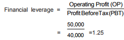 Financial Leverage - Capital Structure, Accountancy and Financial Management | Accountancy and Financial Management - B Com