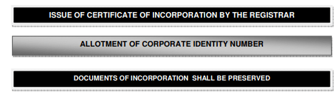 Incorporation of Companies (Procedural Aspects) | Company Law - B Com
