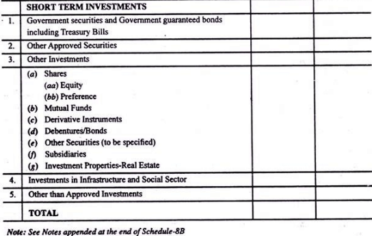 Final accounts of life Insurance Companies - Advanced Corporate Accounting | Advanced Corporate Accounting - B Com