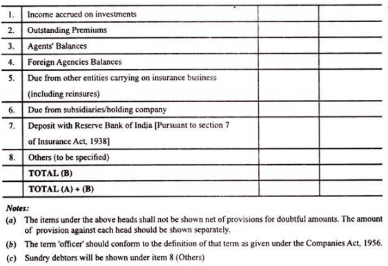 Final accounts of life Insurance Companies - Advanced Corporate Accounting | Advanced Corporate Accounting - B Com
