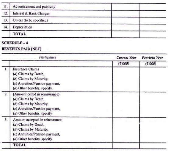 Final accounts of life Insurance Companies - Advanced Corporate Accounting | Advanced Corporate Accounting - B Com