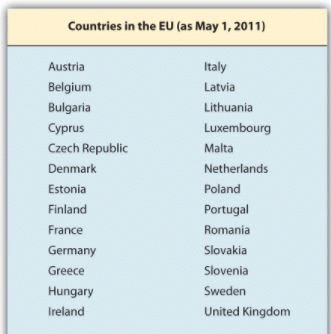 Regional Integration among Countries(Europe,North America and Asia) - Regional Economic Cooperation | International Business - B Com