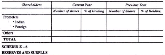 Final accounts of life Insurance Companies - Advanced Corporate Accounting | Advanced Corporate Accounting - B Com