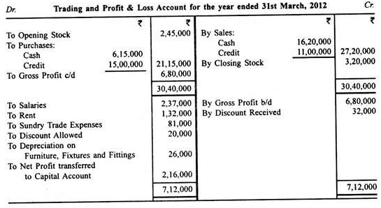 Profit And Loss Accounts - Principles of Accounting, Accountancy and Financial Management | Accountancy and Financial Management - B Com