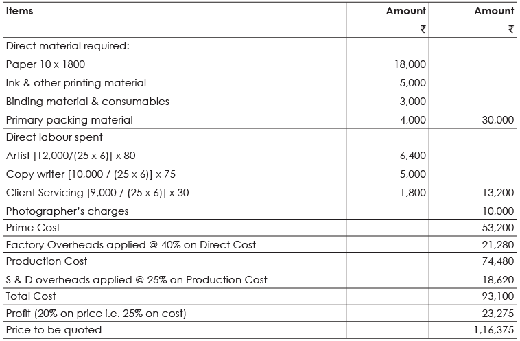 Solved Questions: Cost Accounting Records, Ledgers and Cost Statements | Cost Accounting - B Com