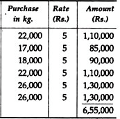 Types of Budgets - Budgetary Control, Cost Management | Crash Course for UGC NET Commerce