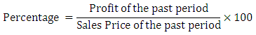 Calculation of Tender or Quotation - Overheads, Cost Accounting - B Com