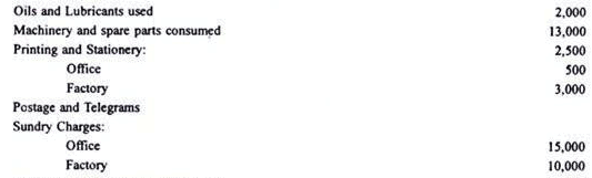 Calculation of Tender or Quotation - Overheads, Cost Accounting - B Com