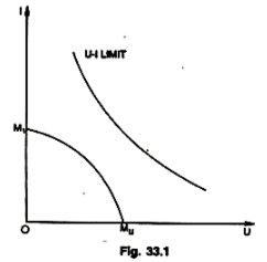 Stagflation (Part -1) - Fiscal Policy, Public Finance | Public Finance - B Com