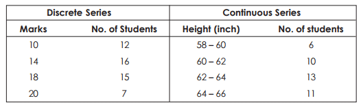 Diagrammatic Representation of data - Presentation of Data, Business Mathematics & Statistics | SSC CGL Tier 2 - Study Material, Online Tests, Previous Year