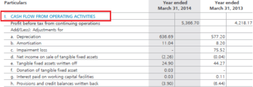 Statement of Cash Flows (Cash Flow Statement) - Financial Analysis and Reporting | Financial Analysis and Reporting - B Com