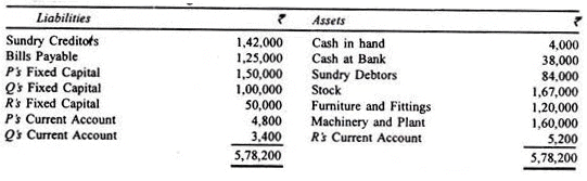Profit And Loss Accounts - Principles of Accounting, Accountancy and Financial Management | Accountancy and Financial Management - B Com