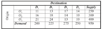 Vogel’s Approximation Method (VAM) - Business Mathematics and Statistics | Business Mathematics and Statistics - B Com