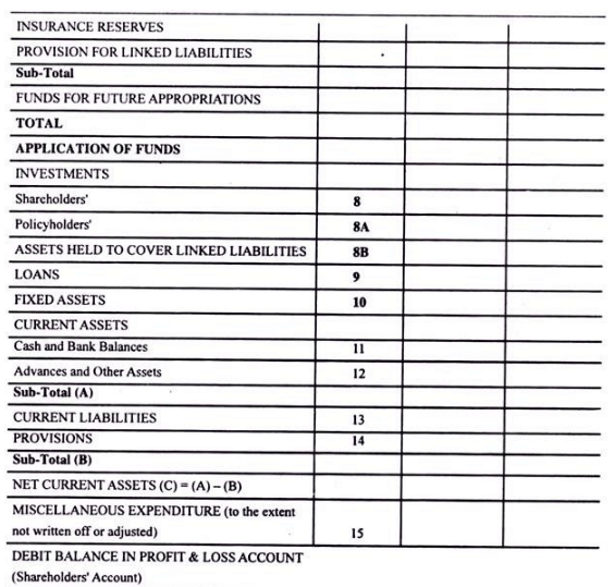 Final accounts of life Insurance Companies - Advanced Corporate Accounting | Advanced Corporate Accounting - B Com