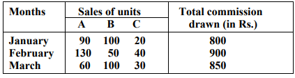 Solution of Linear Equations - Matrices and Determinants, Business Mathematics & Statistics | Business Mathematics and Statistics - B Com
