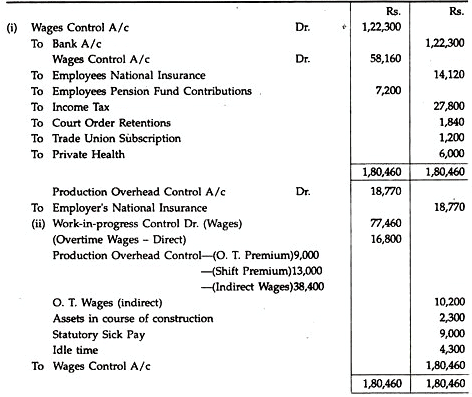 Non-Integrated Accounting System - Cost Accounting Techniques, Cost Accounting | Cost Accounting - B Com