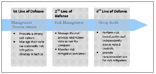 Management of Risk by Individual - Insurance Business And Market, Principles of Insurance, B com | Principles of Insurance