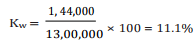 Computation Of Cost Of Capital (Part - 2), Accountancy and Financial Management | Accountancy and Financial Management - B Com