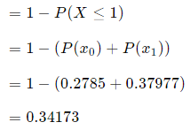 Binomial Distribution | Business Mathematics and Statistics - B Com