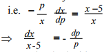Integration in economics and commerce - Integration, Business Mathematics & Statistics | Business Mathematics and Statistics - B Com