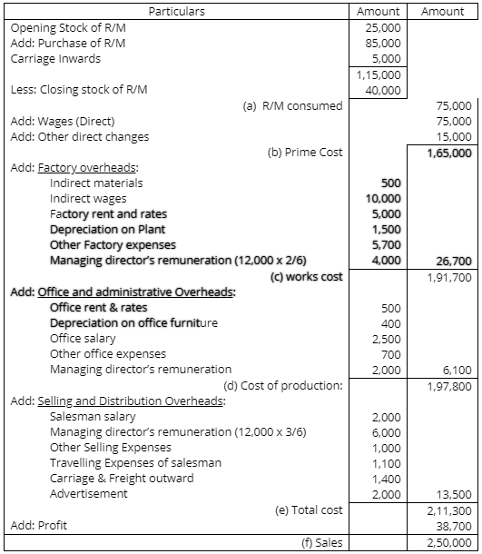 Cost Accounting Solved Question Papers (Part - 1) | Cost Accounting - B Com