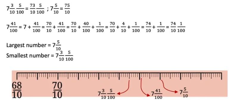 NCERT Solutions for Class 7 Maths Chapter 3 A Peek Beyond the Point
