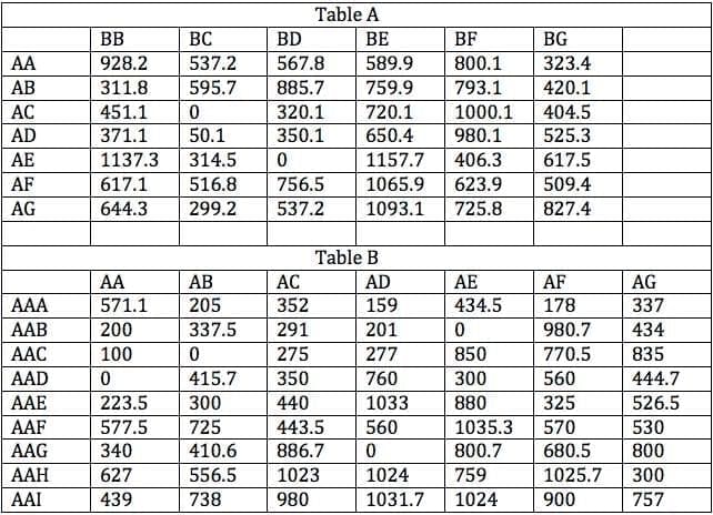Practice Question - 70 (Connected Data Sets) | 100 DILR Questions for CAT Preparation