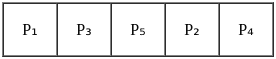 UGC NET Paper 2: Computer Science 6th Jan 2025 Shift 1 | UGC NET Past Year Papers