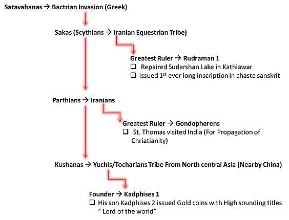 Order of Rule