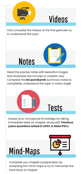 Test / Upload Content | Additional Study Material for Class 12