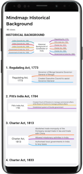 Test / Upload Content | Additional Study Material for Class 12