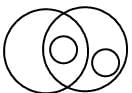 Venn Diagrams Questions for CAT with Answers PDF