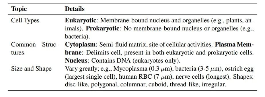 Cheat Sheet : Cell - The Unit of Life | Biology Class 11 - NEET