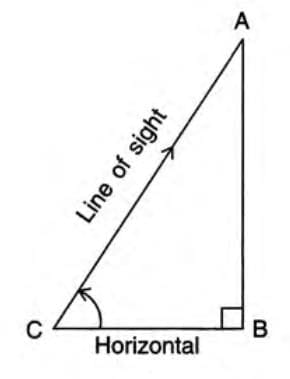 Angles of Elevation and Depression