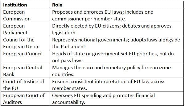 The European Union Chapter Notes | AP European History - Grade 9