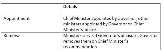 Cheat Sheet: Council of Ministers | Indian Polity for UPSC CSE