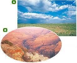 The Southern Plateaus - 2 Class 4 Worksheet SST
