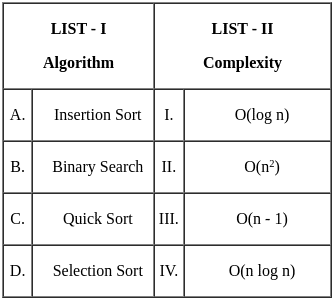 UGC NET Paper 2: Computer Science 6th Jan 2025 Shift 1 | UGC NET Past Year Papers