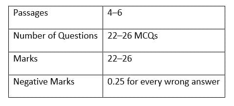 How To Prepare for English for CLAT | CLAT Mock Test Series 2026